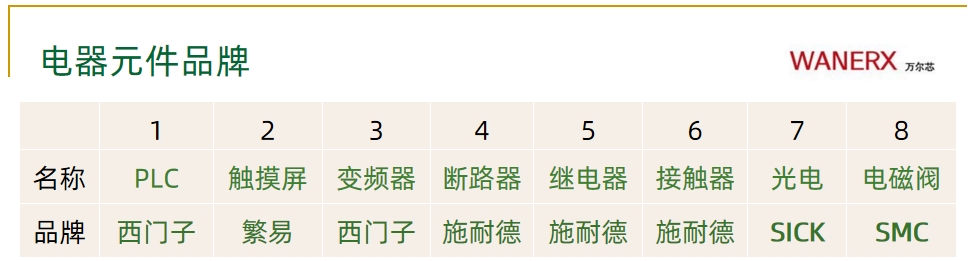 纸箱91短视频APP下载整线解决方案